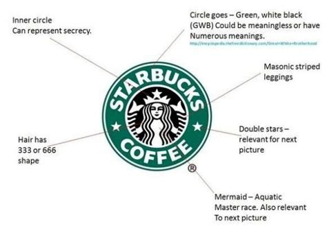 Starbucks Logo And The History Behind The Company Logomyway