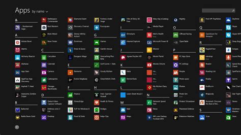 Die Wichtigsten Änderungen In Windows 81 Netzwerkadministration