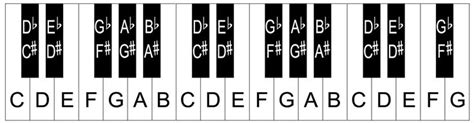 Number Of Keys On A Piano Saniyah Has Copeland
