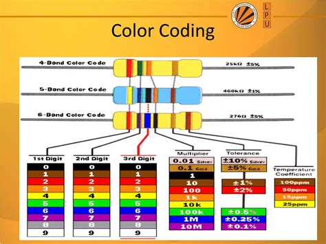 Ppt Resistors And Colour Coding Powerpoint Presentation Free Download