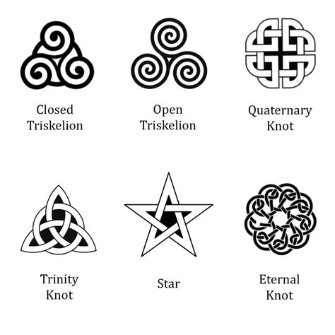 Celtic Symbols And Their Meanings AF