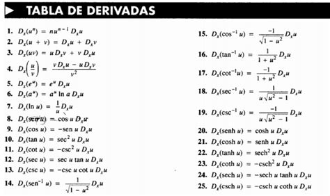 Formulas De Derivacion Trigonometricas Images And Photos Finder