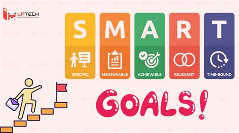 SMART Goals là gì Xác định mục tiêu SMART trong kinh doanh hiệu quả