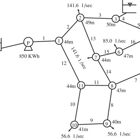 Network System Layout Download Scientific Diagram