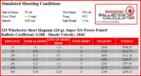 45 70 Ballistic Chart