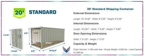 Shipping Container Size And Type