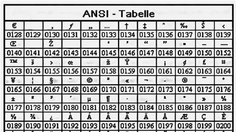 Ascii Code Tabelle Sonderzeichen Perry Platyphus