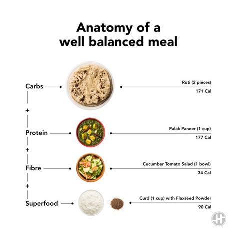 1200 Calorie Indian Veg Diet Plan