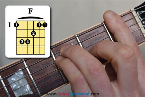 F Bar Chord Guitar Guitar Command