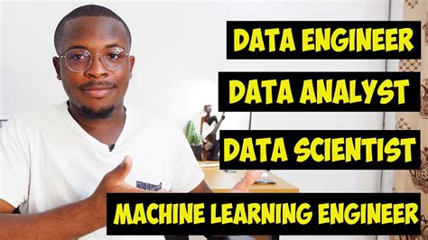 Machine Learning Engineer Vs Data Engineer Vs Data Analyst Vs Data Scientist Youtube