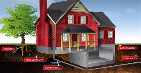Common Causes Of House Foundation Crack And Break Problems