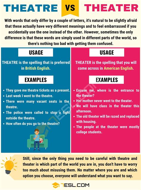 Theatre Vs Theater Difference Between Theater Vs Theatre With