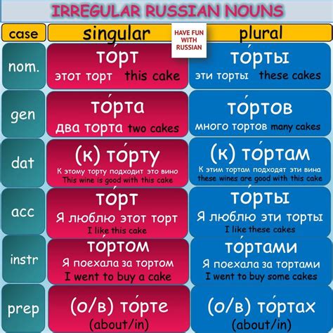 Onregelmatige Zelfstandige Naamwoorden Russian Language Russian