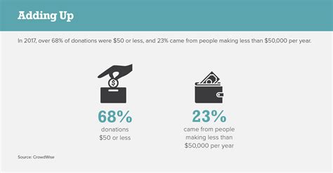 5 Winning Strategies For Nonprofits As We Head Into Prime Fundraising