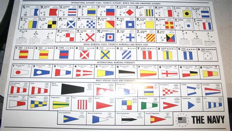 Semaphore Flags Us Navy International Morse Code Chart Uss Pin Up