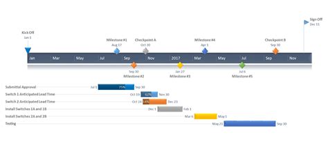 Microsoft Office Timeline Templates Masasocal
