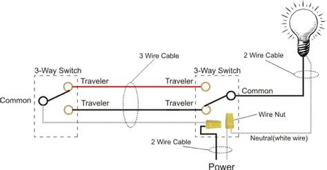 Find this pin and more on charts by my info. How to wire a 3-way Light Switch or Dimmer