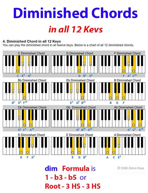Diminished Chords In All 12 Keys Piano Chords Chart Music Theory