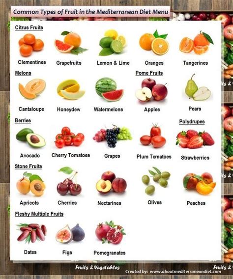 Complete Mediterranean Diet Food List Care Diet Foods Diet Fruit