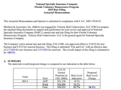 We did not find results for: Velocity / National Specialty Insurance Company seeks 28.1% rate hike for Florida homeowners ...