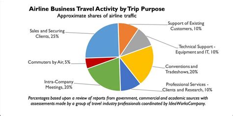 New Study Estimates Up To 36 Of Airline Business Travel Wont Return