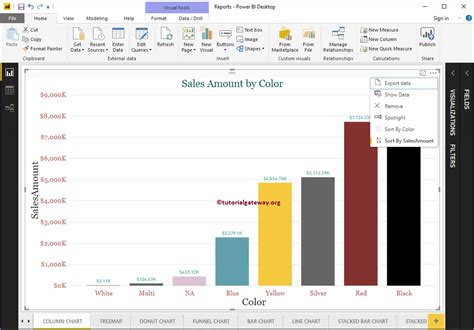 How To Sort A Chart In Power Bi
