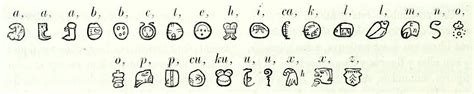 Eine hieroglyphe ist jedes der grafischen zeichen des schreibsystems, das von den. Hieroglyphen Abc : Setzleiste In Der Grundschule ...