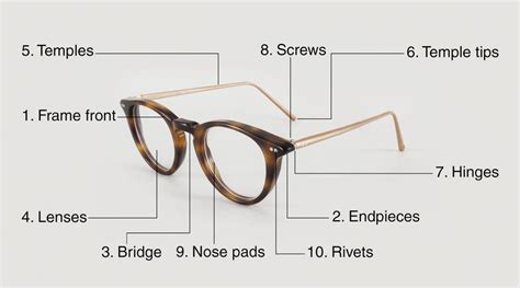 names of parts of glasses garry whites