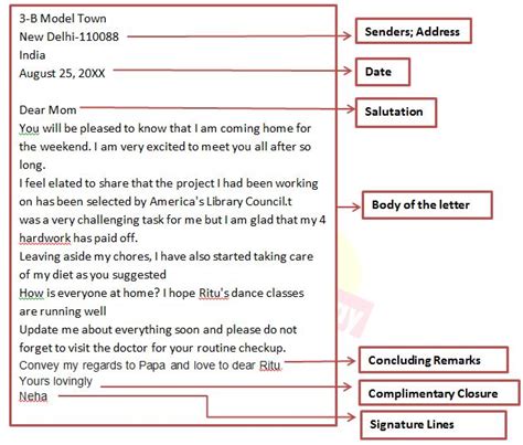 Content of a formal letter. Letter Writing - Format, Types and Sample PDF - BankExamsToday