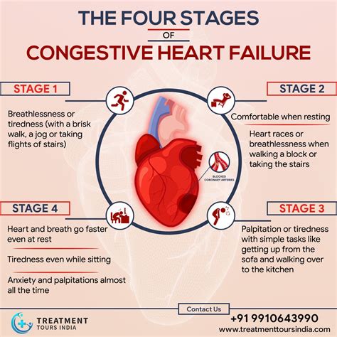 What Is The Definition Of Congestive Heart Failure Definitiony
