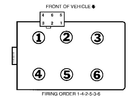 Ford Taurus Firing Order And Spark Plug Wire Diagram Qanda