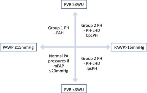 Pulmonary Hypertension Due To Left Heart Disease—a Practical Approach