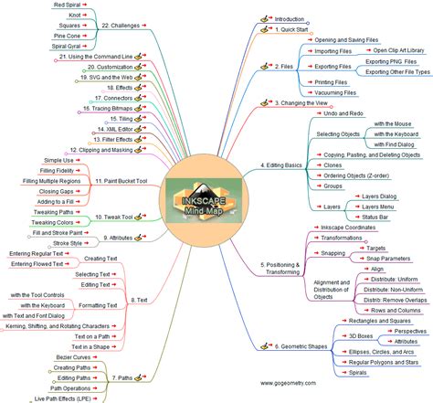 Mind Map Clip Art Sexiezpicz Web Porn