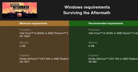 Surviving The Aftermath System Requirements — Can I Run Surviving The