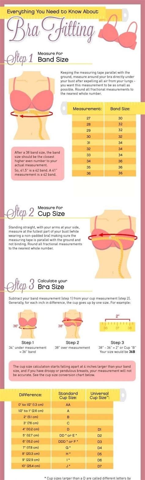 Know The Right Steps Needed If You Re Measuring Yourself For A Bra Fitting Pay Attention To