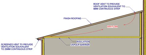 How To Insulate A Mono Pitch Roof 12300 About Roof