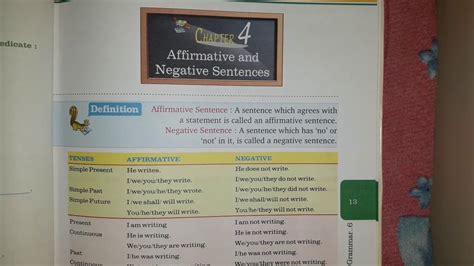 Class 6 English Languageaffirmative And Negative Sentences By Sabia