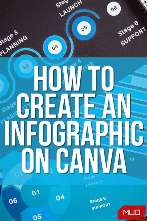 Best Canva Templates For Infographics