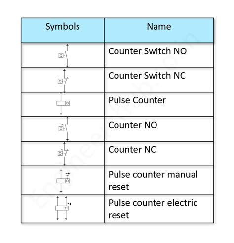 100 Essential Electrical Symbols As Per Iec Standard Engineers Hub