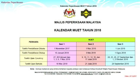 Perhatian buat calon yang bercadang untuk menduduki peperiksaan muet sesi mac 2018. Kalendar Peperiksaan MUET 2018 MPM - Permohonan.my