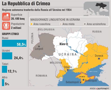 La mappa michelin di ucraina: Le basi del conflitto Russia - Ucraina : MoneyRiskAnalysis ...