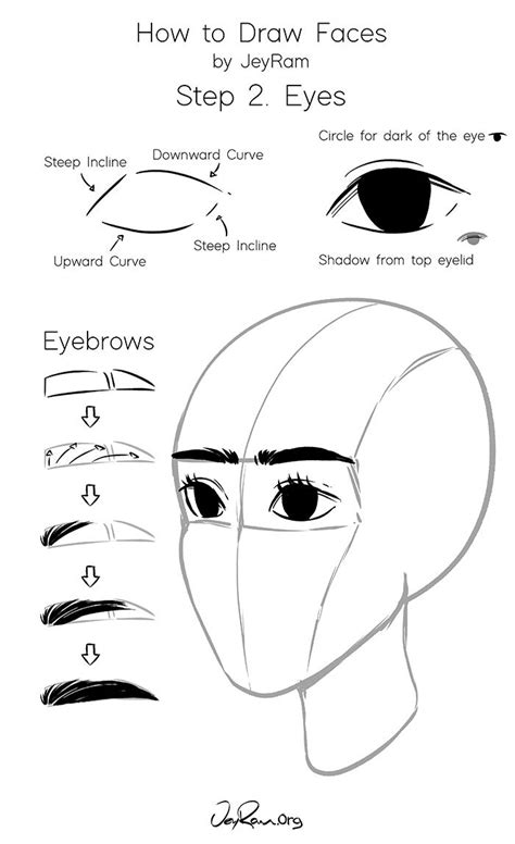 How To Draw Faces Step By Step For Beginners — Jeyram Art