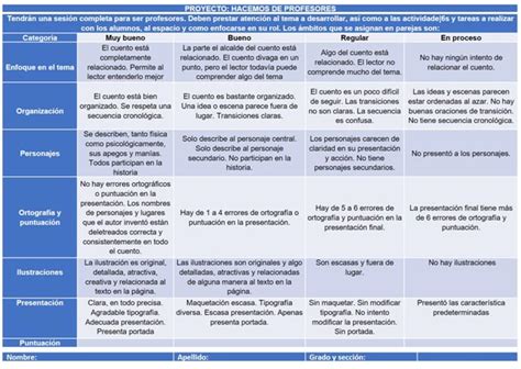 Rubricas De Evaluación Primaria Y Como Usarlas En Educación