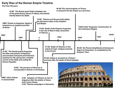 Timeline Of Ancient Roman Rulers Zohal