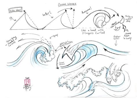 Draw Ocean Waves By Diana Huang Рисование волн Волны Рисовать