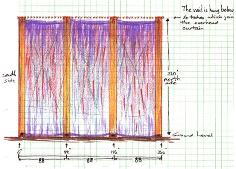 What Did The Curtains Of Tabernacle Look Like