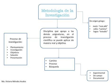 Mapa Conceptual Metodologia De La Investigacion Vrogue Co