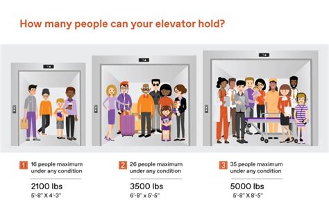 How Is Elevator Capacity Calculated Tke Insights Jan 2022
