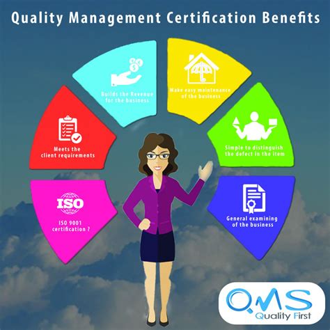 What Is Qms And What Are Benefits Of Iso 9001