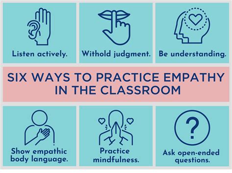 six strategies for building empathy in the classroom